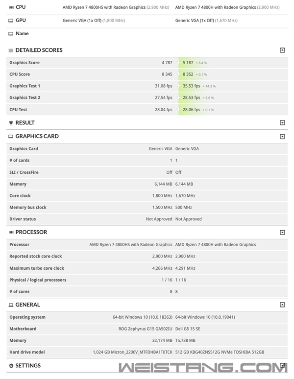 ��˶��ռ��AMD����7 4800HS���������Ľ���10W����Ȼ����4.3GHz