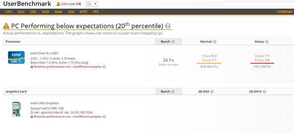 ���i5-L16G7��Intel 3D��װ5���Ĵ�����Lakefield�׿��ͺ�����