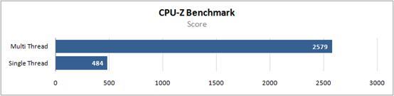 5 4500Uع⣺CPUܿi5-9400F GPUMX150