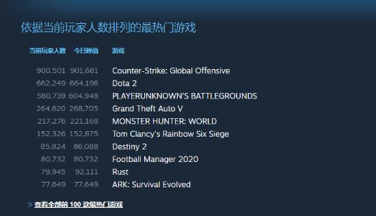 Steamͬʱͻ1900 ٴʷ¸