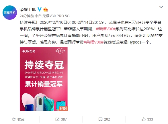 ��ҫ������ƽ̨�ֻ�Ʒ���ۼ������ھ���V30ϵ�л�������268%