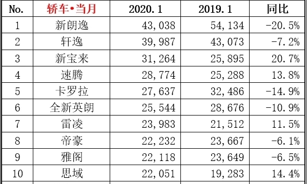 2020Уصǰʮ
