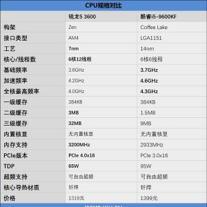 9600K��Ű�У�����5��Intel�����CPU