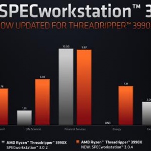 64������Threadripper 3990X������Ѫ��