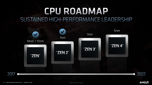 AMD����Zen 4�ܹ�������5nm����