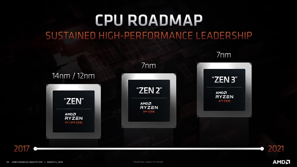AMD����Zen 4�ܹ�������5nm����