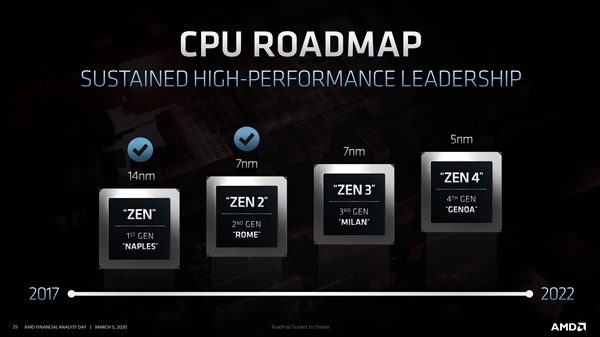 AMD����Zen 4�ܹ�������5nm����