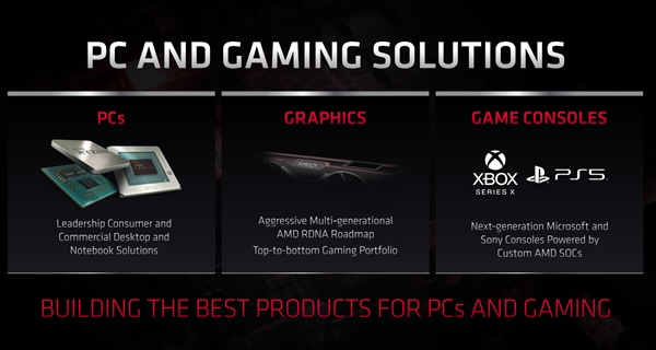 �ٷ�ȷ�ϣ�AMD�´������Կ������á�ú���ɢ��