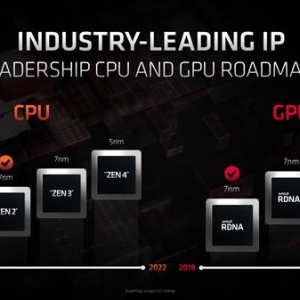 RX7000ϵ���Կ��Ƿ�����5nm���� �ٷ���̬