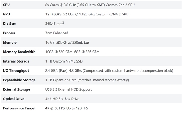 Ӳ΢XSX һPS5󹫿10.3TFLOPS