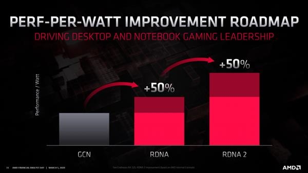 RDNA2 PS5GPU2.2GHz AMDRX 6000
