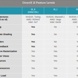 ֧��ͼ���RDNA2�������DX12��ȫ��