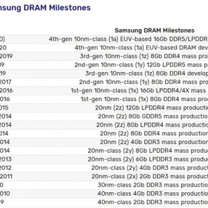IntelAMDƳ֧ DDR5ڴɱ