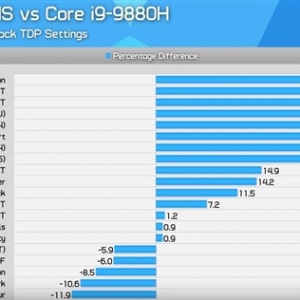 Intel��������ˣ�90W���콢������35W��Ʒ����