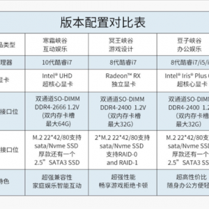 С����Ʒ�ϼ�Intel�¿�NUC ʱ����ӳ�