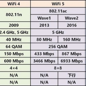 ���ٸϳ�5G��Wi-Fi 6������ɶ�ô�