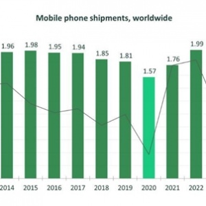 ����Ҫ����2��4ǧ���ֻ��г���������