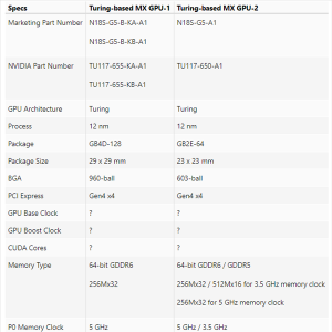 û�뵽��NVIDIA�׿�PCIe4.0�Կ��������