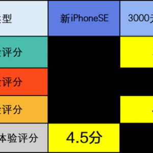 3000Ԫ������iPhone SE���ǰ�׿�� ���궮��
