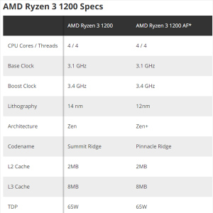 �������������3 1200����12nm�ˣ��۸�û��