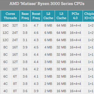 ���6700K����սô��AMD��������3 3300X