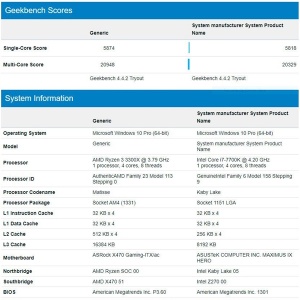 AMDѩ���ˣ����ż���Ryzen 3������i7
