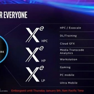 �ط�������GPU�г� Intel DG1�����л���ô