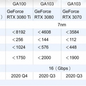 RTX30ϵ�Կ������ع⣡�콢��׷���