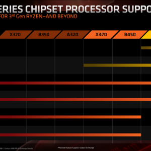 AMD B550оƬ����� PCIe 4.0��ǧԪ���������콢