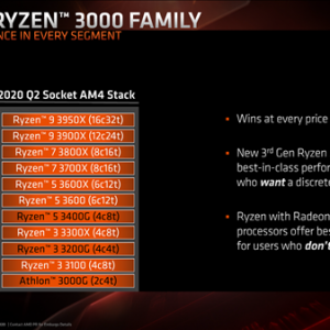 7nm��Ryzen3���ˣ�Intel�ĺ�i7������