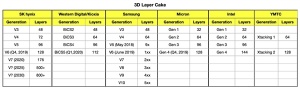 Intel SSDȫת1443D QLC