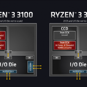 ��i3��i5��AMD 7nm����3 3300X��ʽ�ϼ�