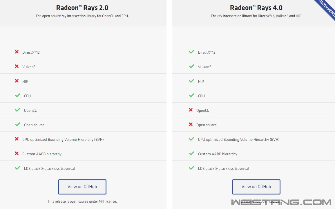 AMD��׷����������֧��DX12/Vulkan ���ٿ�Դ