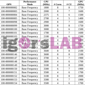 ����7 4700G���أ�APU����߶��ö��ֿ���