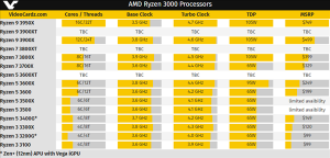 AMD����3000 XTͻȻ����������ʲô����