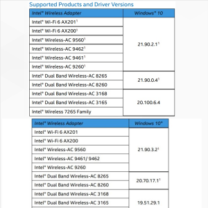 Intel°Win10Ѹ٣