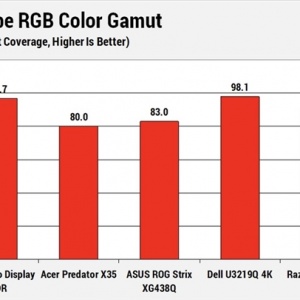 ����������ʾ������Ȼ�����ۼ�����Ԫ