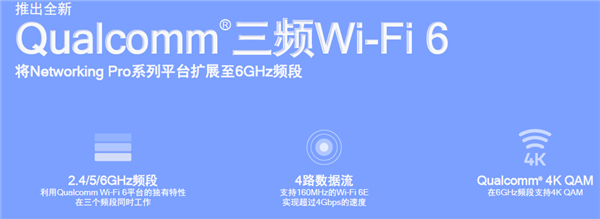 Wi-Fi�ٶ������ߣ�Wi-Fi 6E·�������ʸߴ�10.8Gbps