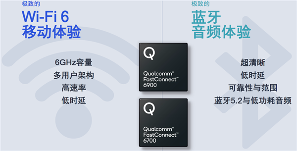 Wi-Fi�ٶ������ߣ�Wi-Fi 6E·�������ʸߴ�10.8Gbps