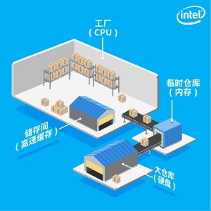 CPU��������ʲô�ã�Intel�ٷ�������