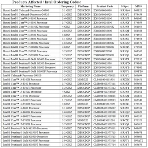 14nm����̫�࣡Intelͣ��30���˴����CPU