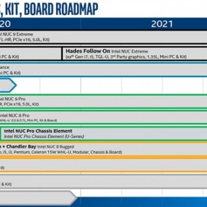 Intel 11�����NUC�״��ع⣡������Ŀ