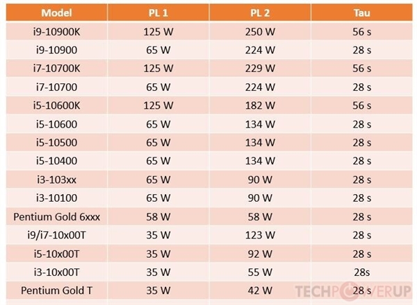 Intel����ʮ�����PL���ģ�10��5.3GHz 56��������