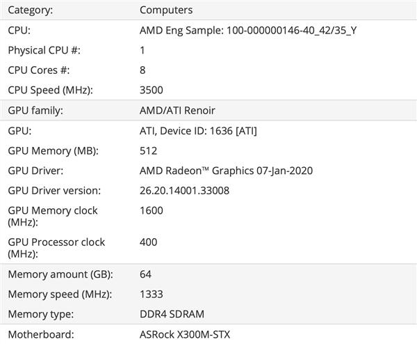 AMD����7 4700G����APU������8��65�ߡ��ɼ���4.45GHz