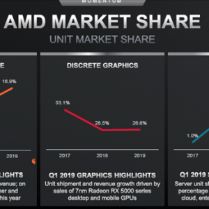 AMD���ѶԿ�NVIDIA��GPU�г������ж���