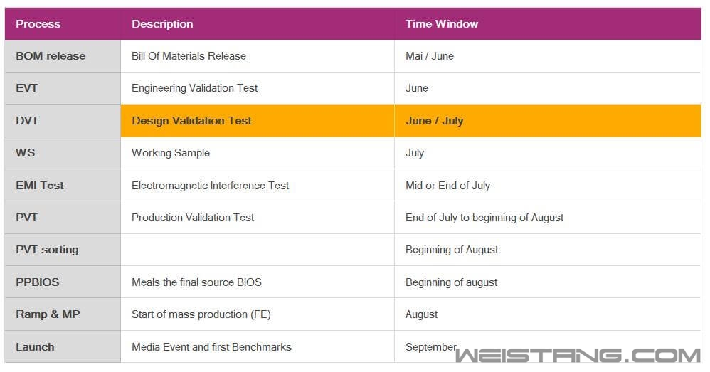 Ӣΰ��RTX 30ϵ��ʱ�����8������ 9�·���
