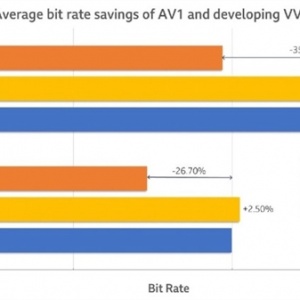 H.266������׼���� ���ͼ�Ӱ