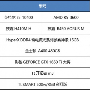 ���ˬһˬ!ѧ�����Լ۱�װ��ָ��