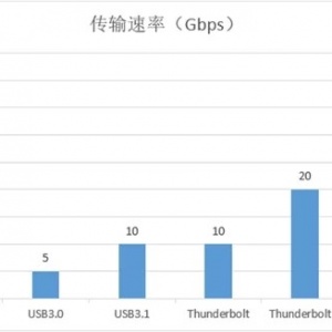 Ԫ��ʱ�����ٴ��似����ҵ��׼���ÿƼ�������������
