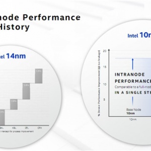 ��Ƶ4�˻��д��У�Intelʮһ��������ܱ���